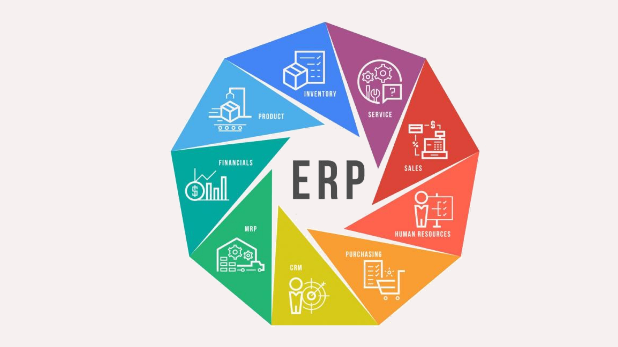 Het nut van een ERP Systeem in het kort