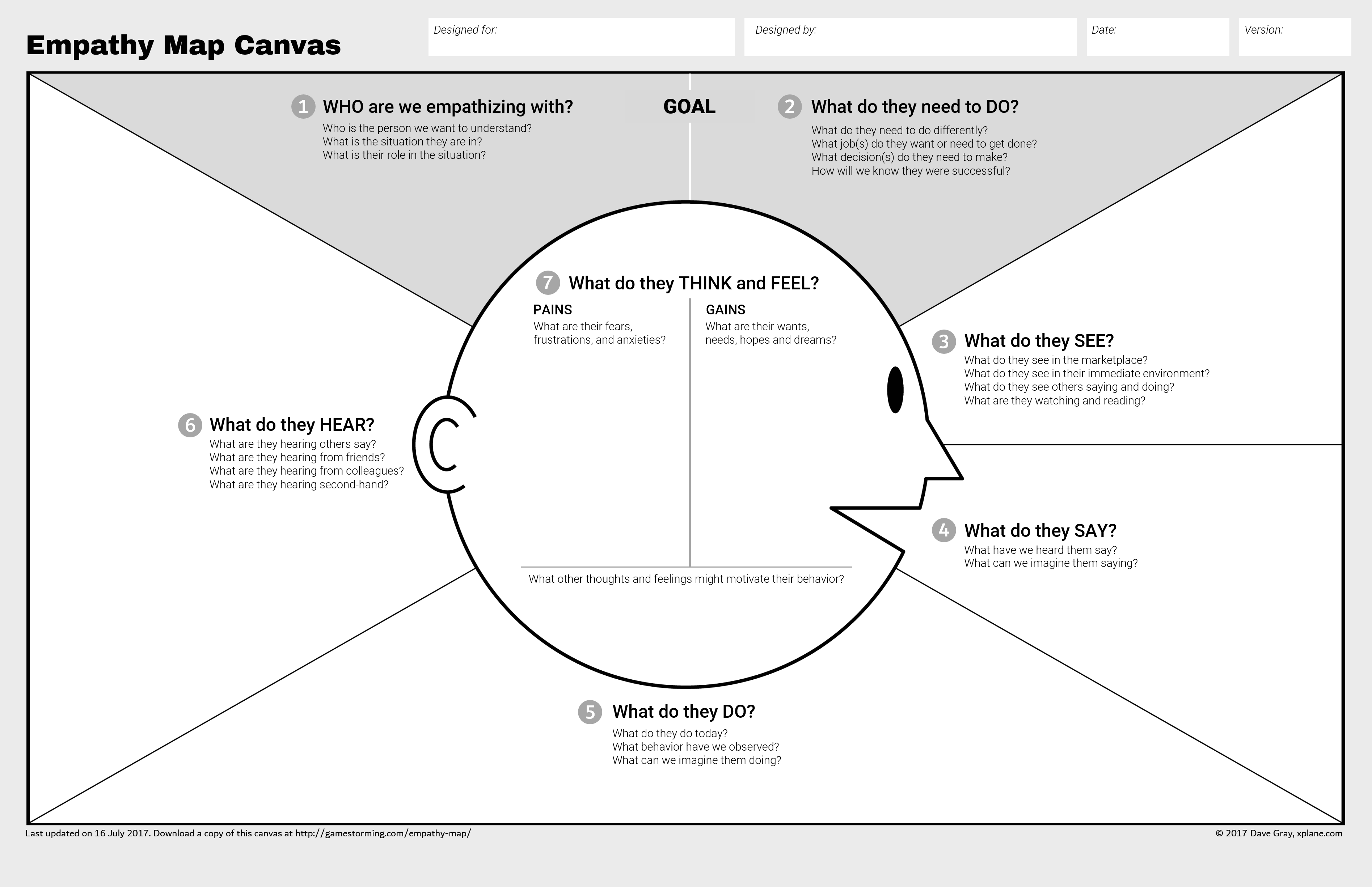 Empathy map to understand your customers